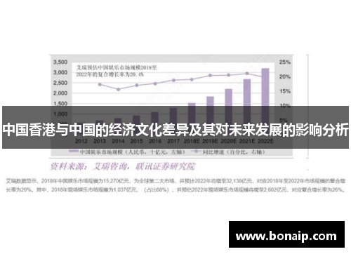 中国香港与中国的经济文化差异及其对未来发展的影响分析
